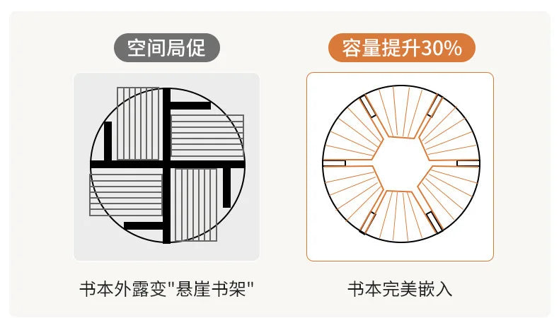 实木360°旋转书架——为孩子们节省空间的时尚